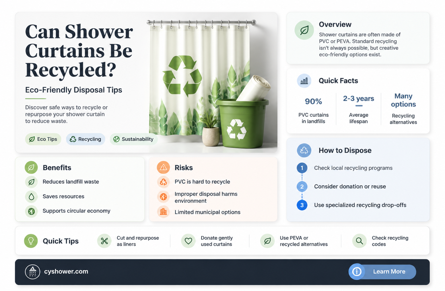 are shower curtains recyclable