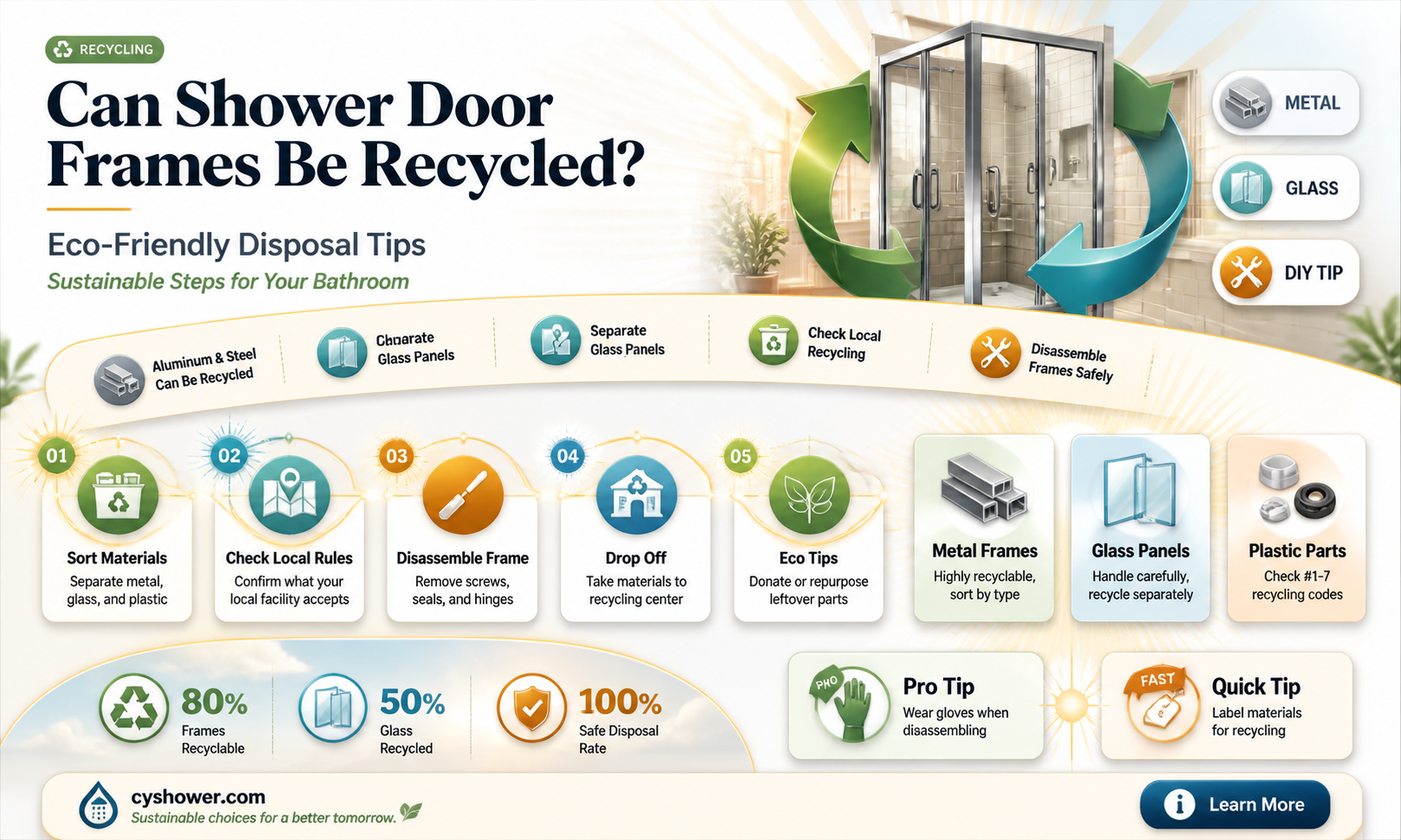 are shower door frames recyclable