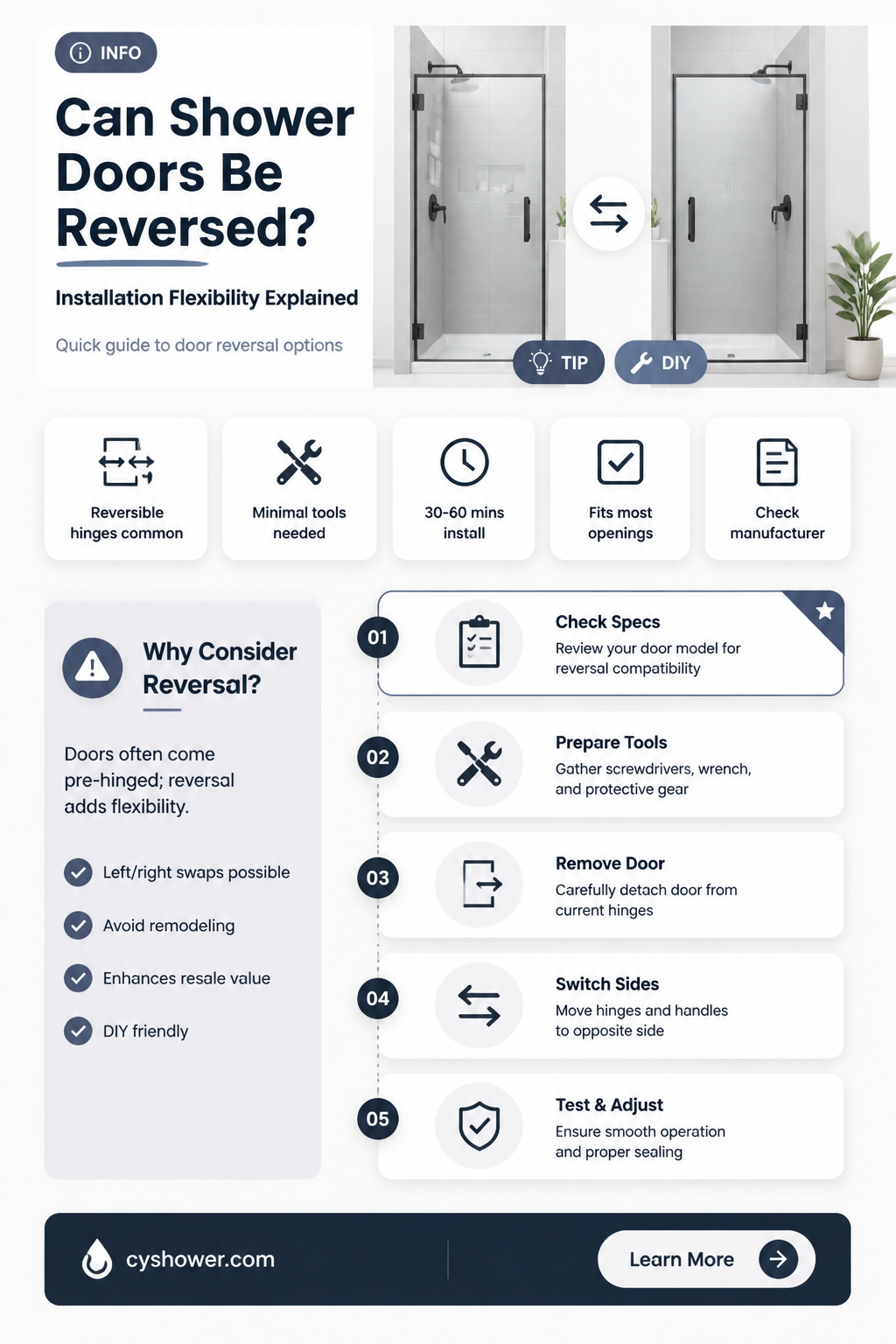 are shower doors reversible