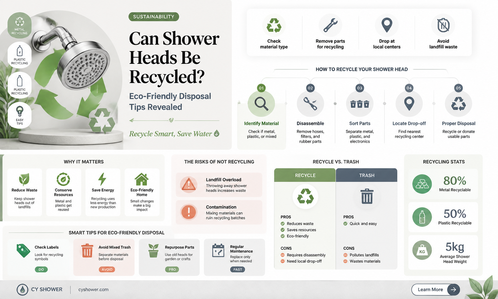 are shower heads recyclable