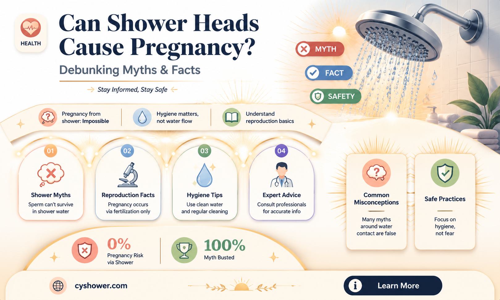 can a shower head get u pregnant