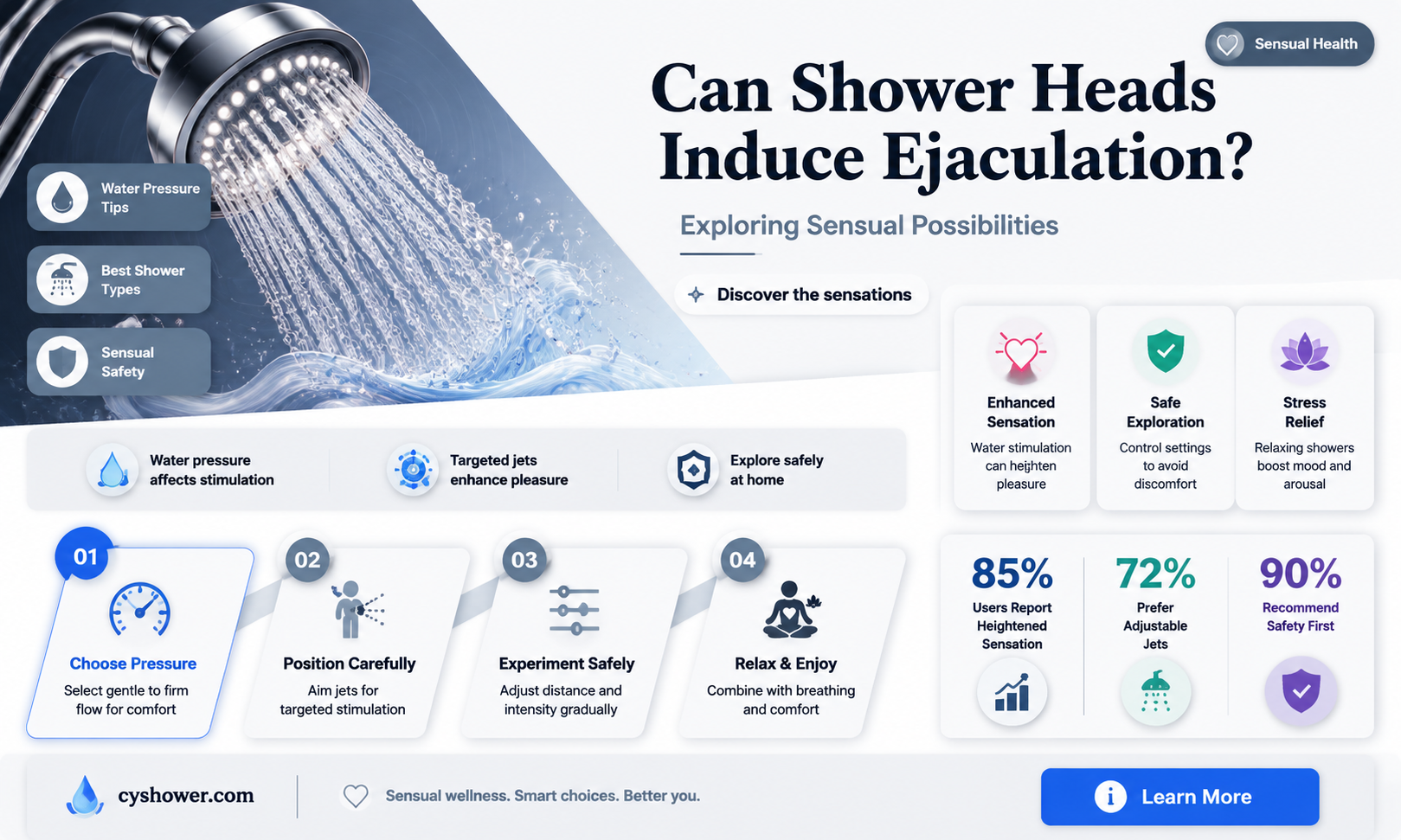 can i ejaculate from a shower head