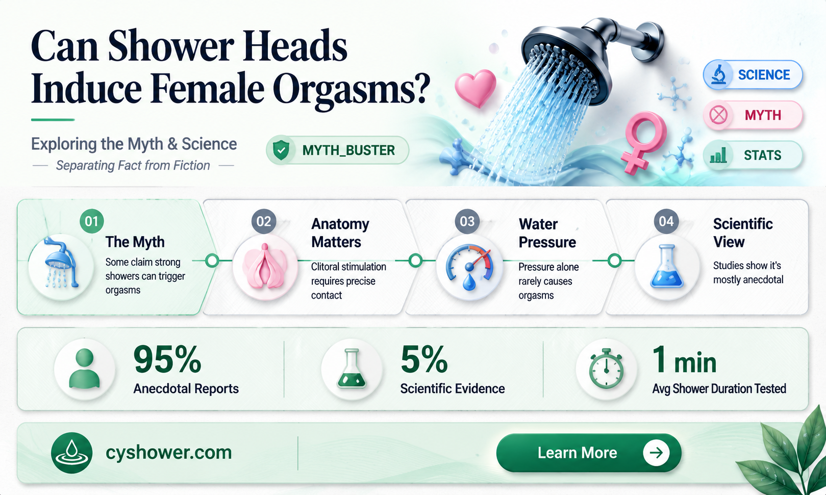 can a shower head make a woman have an orgasm