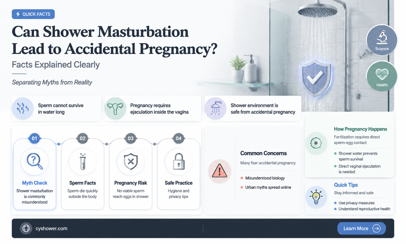 can i get someone pregnant my mastirbating in shower
