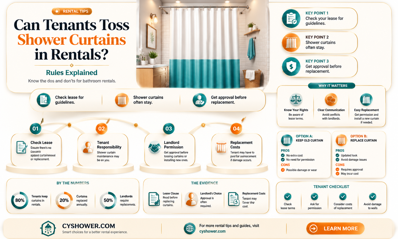 am i allowed to toss shower curtains in a rental