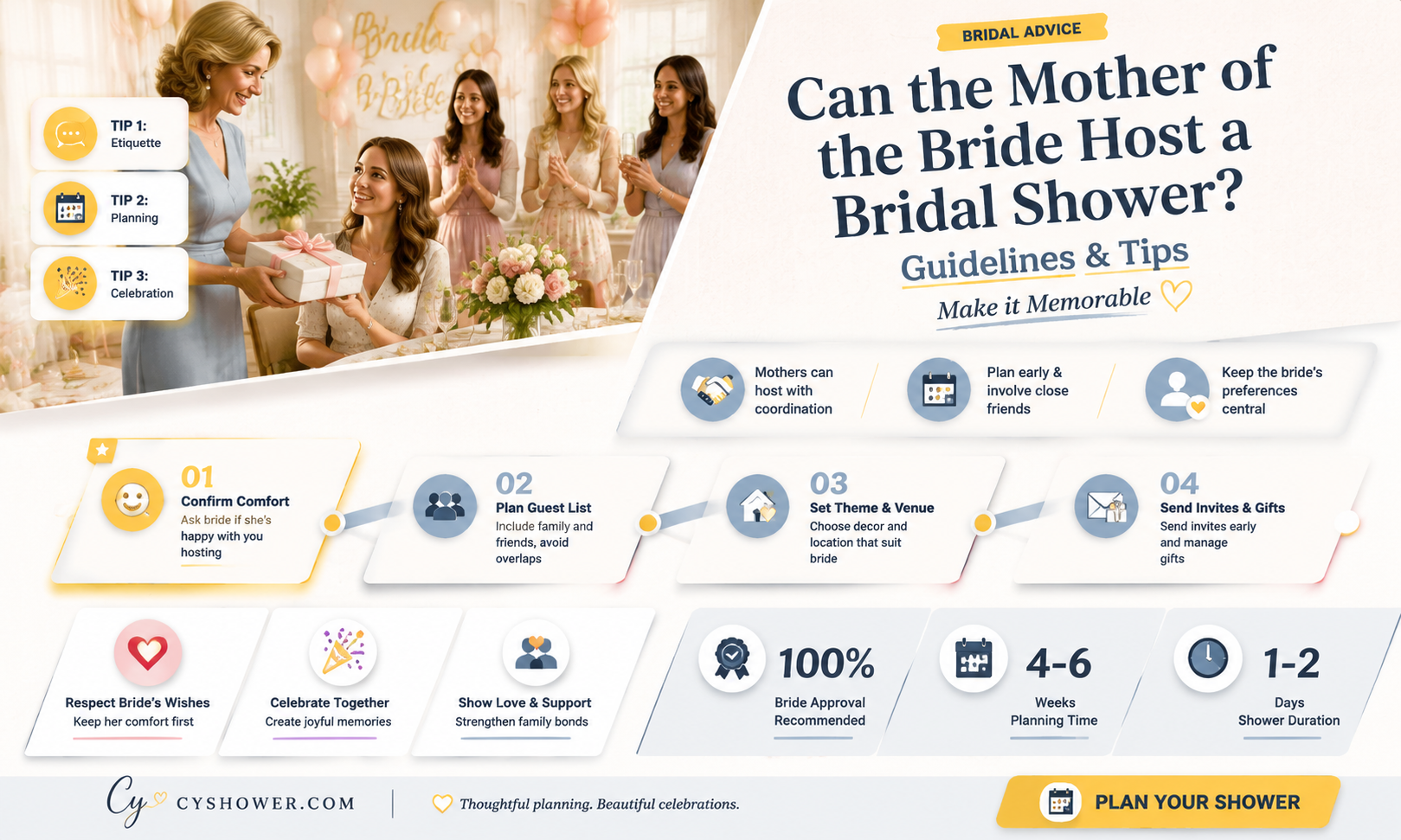 can a mother of the bride host a bridal shower