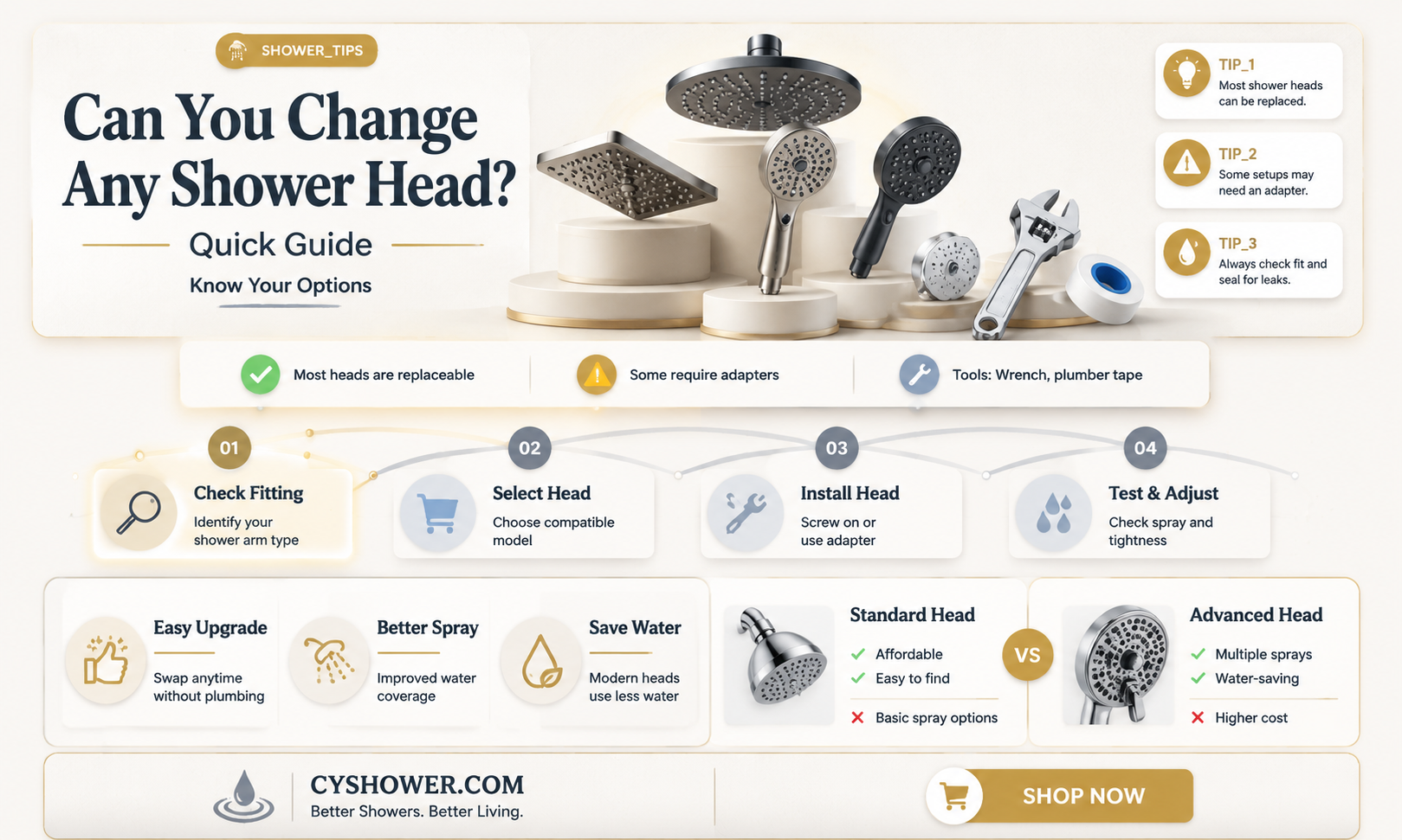 can all shower heads be changed