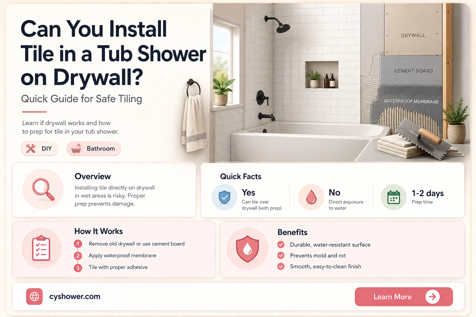 can i put tile in a tub shower on drywall