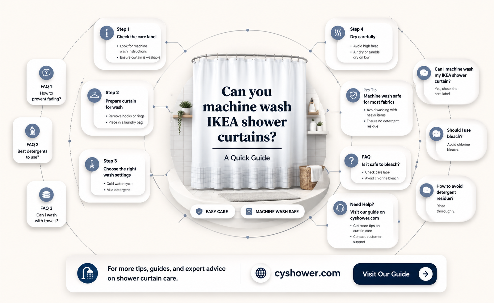 are ikea shower curtains machine washable