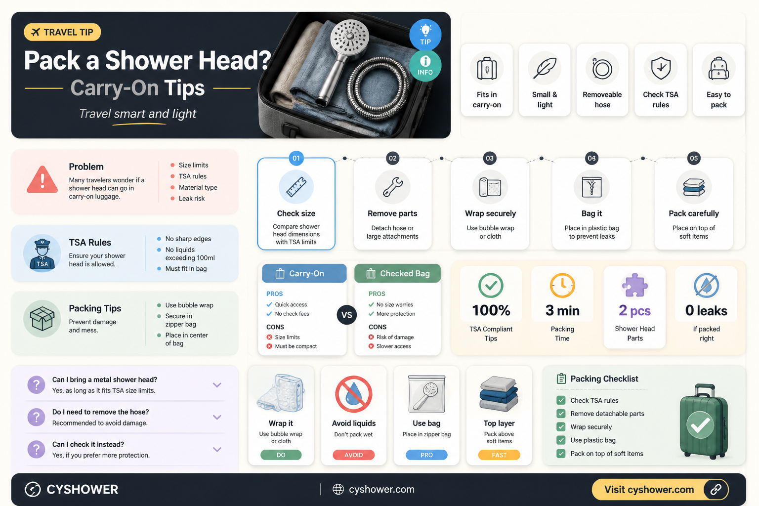 are shower head ok to take on a plane