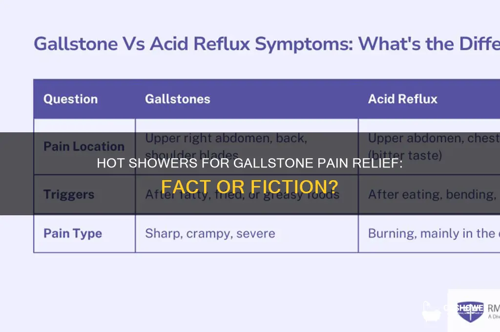 can you relievr gallstone pain with hot shower