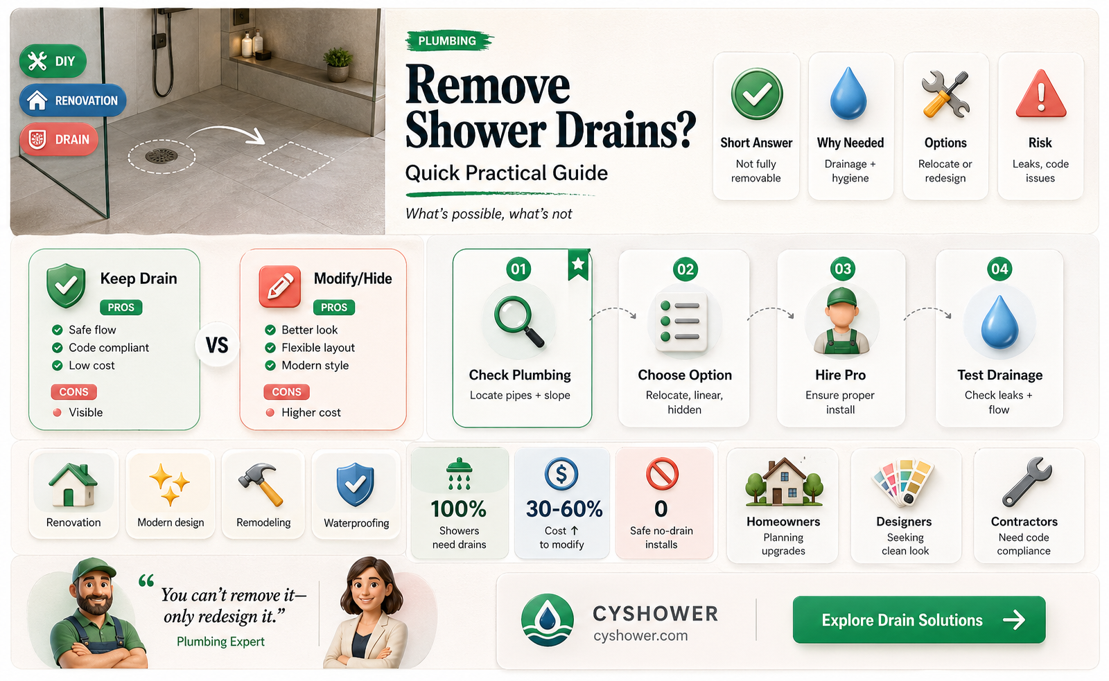 are all shower drains removable