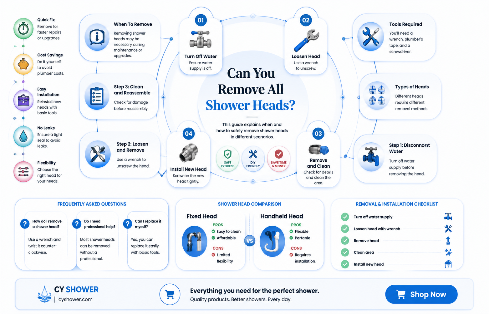 are all shower heads removable