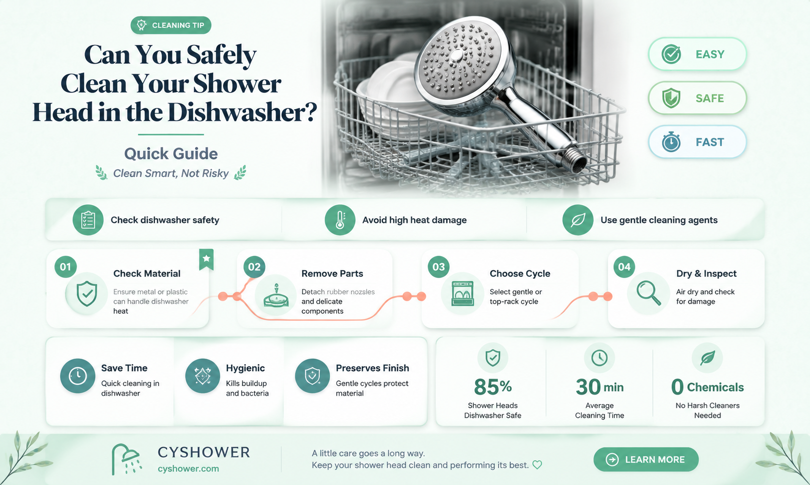 can i put shower head in dishwasher