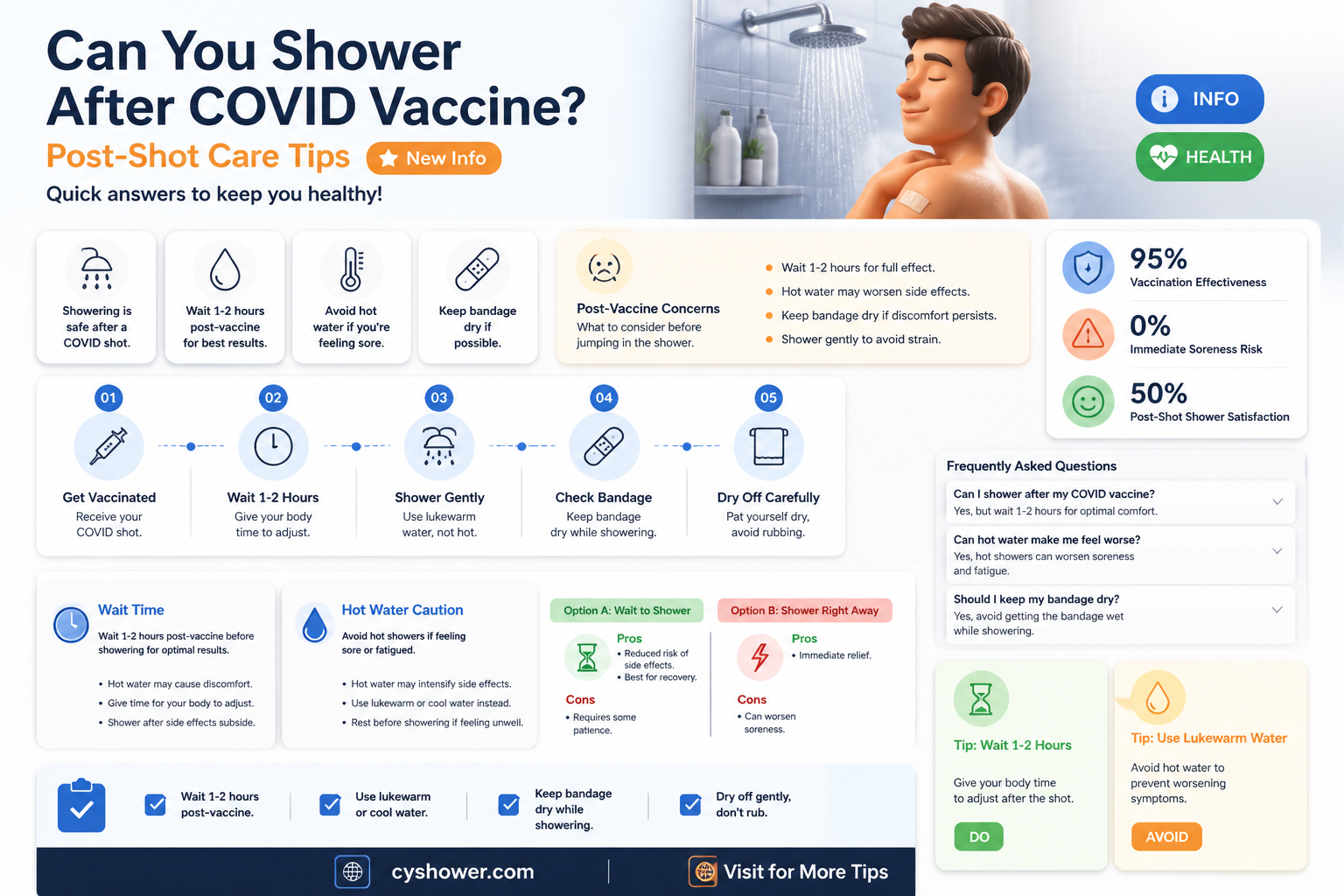 am i allowed to take a shower after covid vaccine