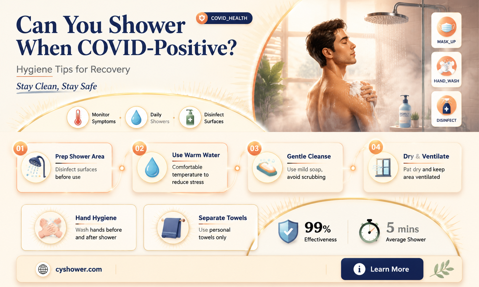 can covid positive take shower