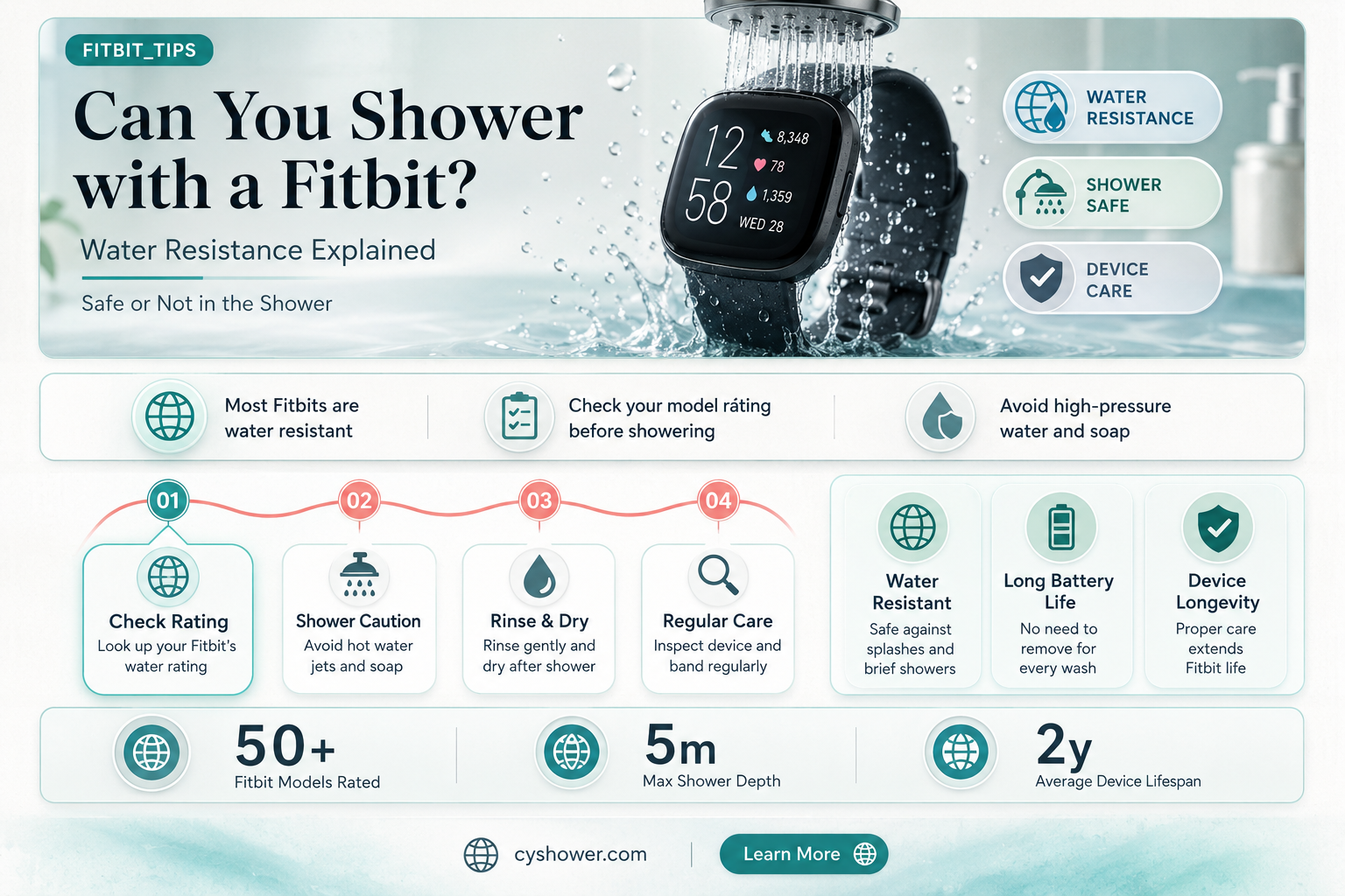 can i shower fit fitbit