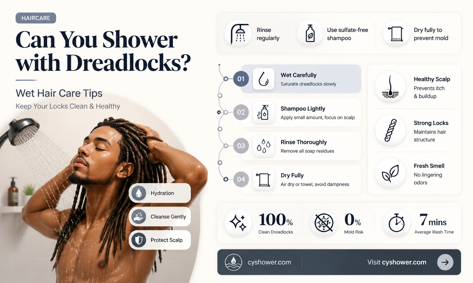 can i get my dreads wet in the shower