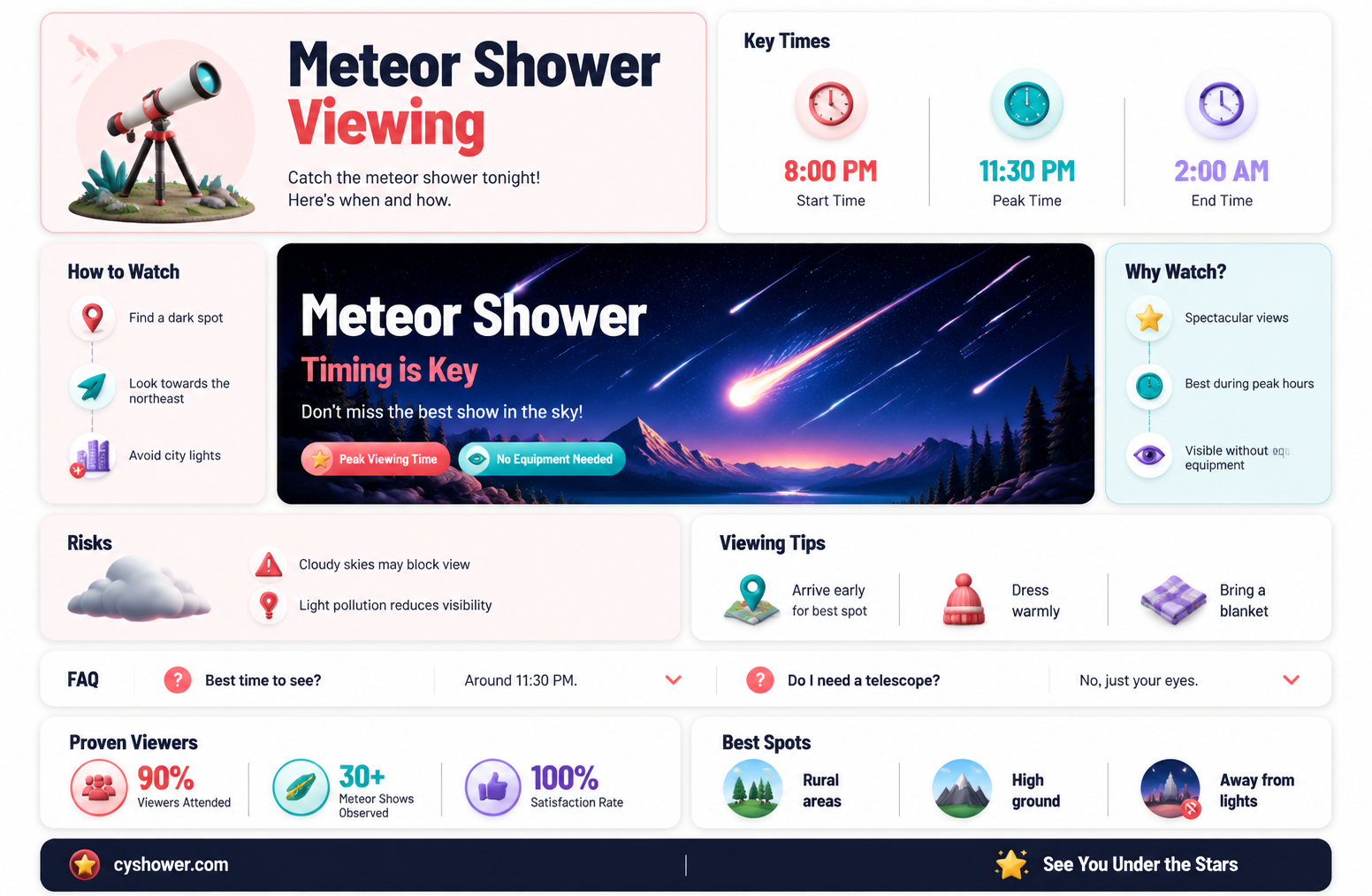 am i too late to see the meteor shower