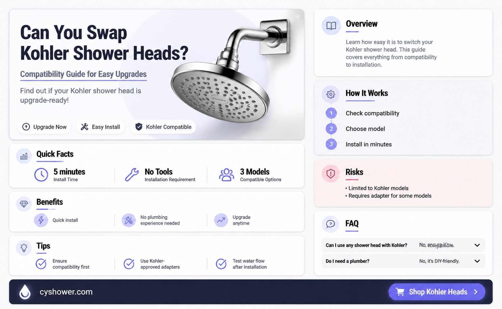 are kohler shower heads interchangeable