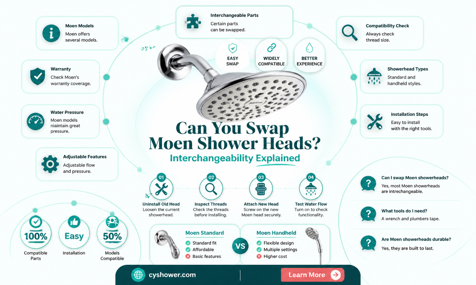are moen shower heads interchangeable