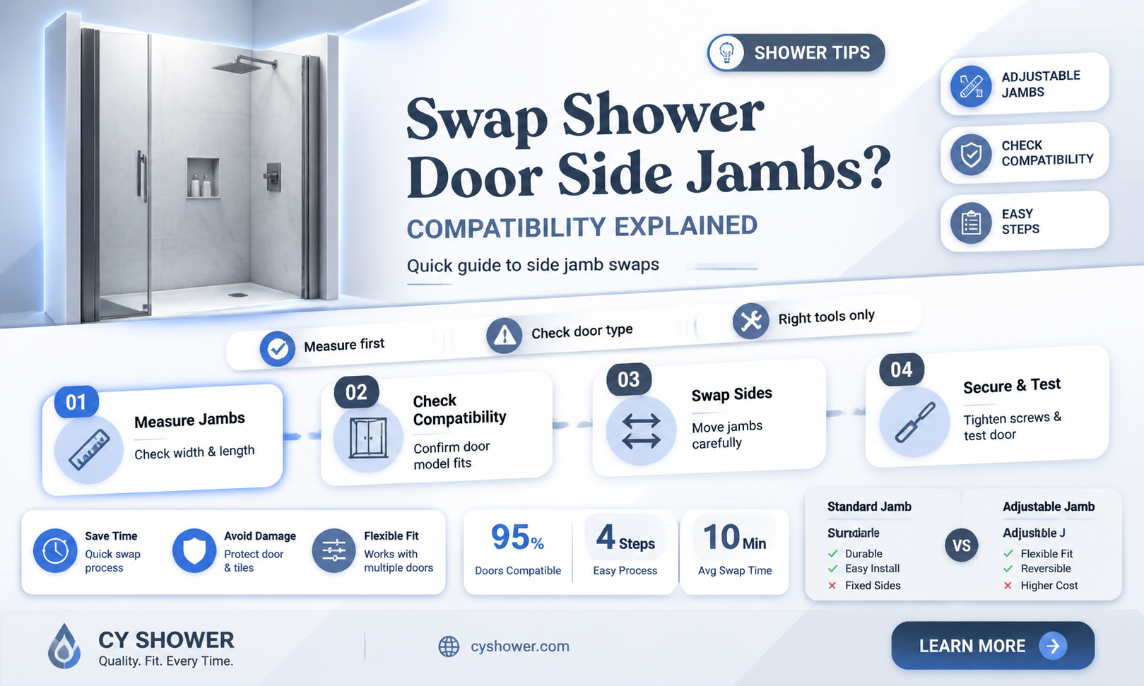 are shower door side jambs interchangeable