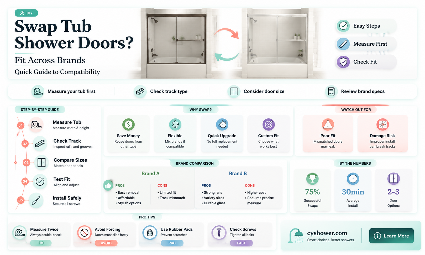 are tub shower doors interchangeable on other brands