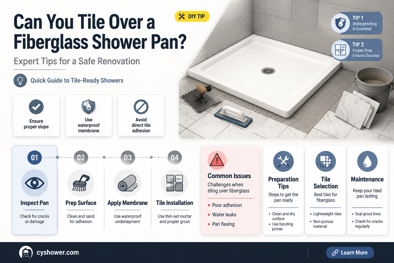 can a fiberglass shower pan be tiled