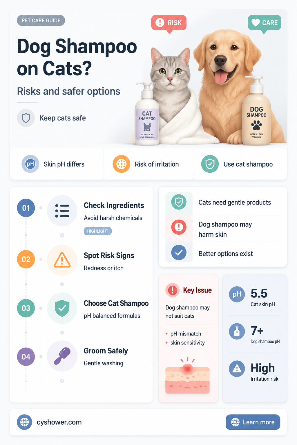 can i shower my cat with dog shampoo