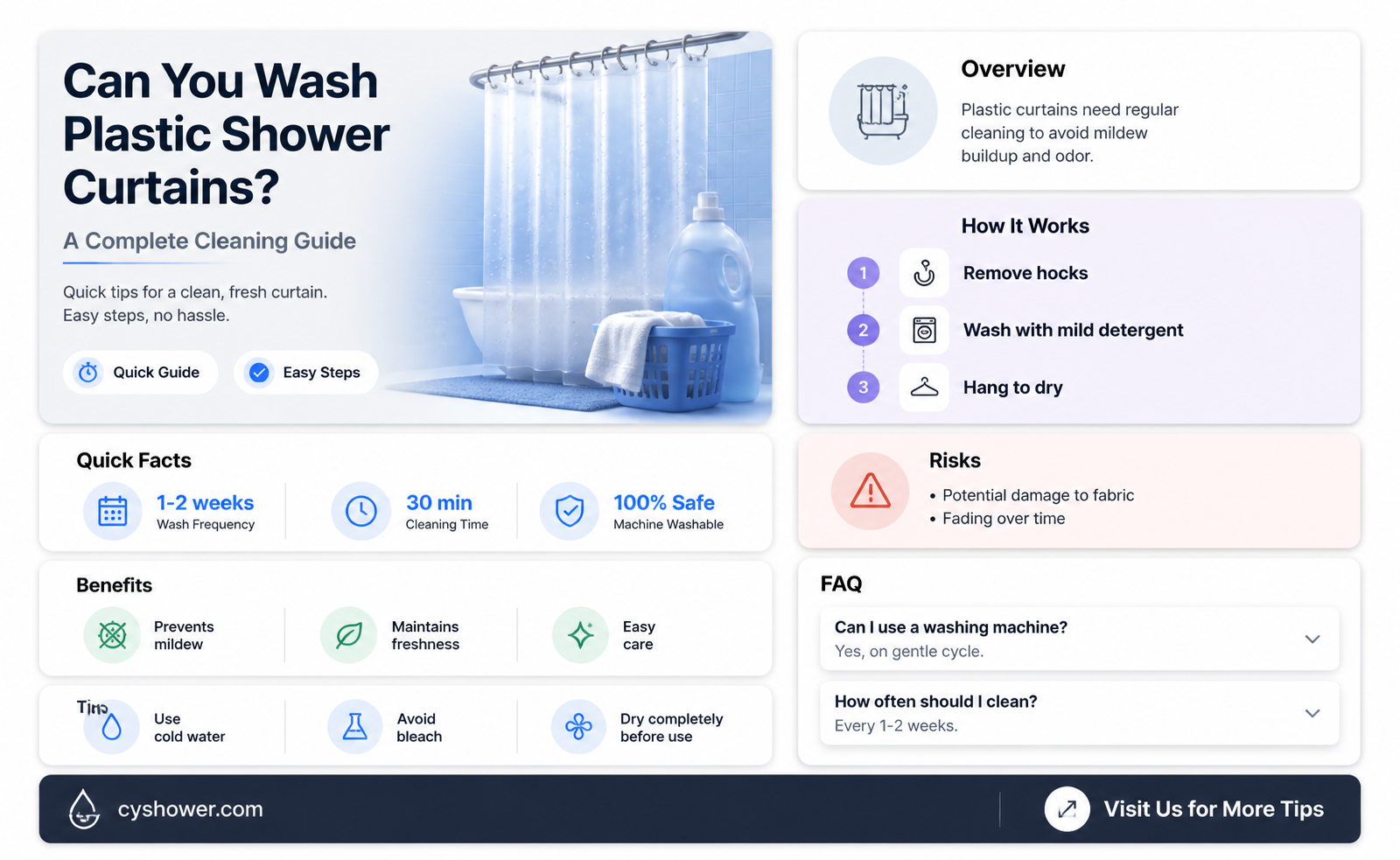 are plastic shower curtains washable