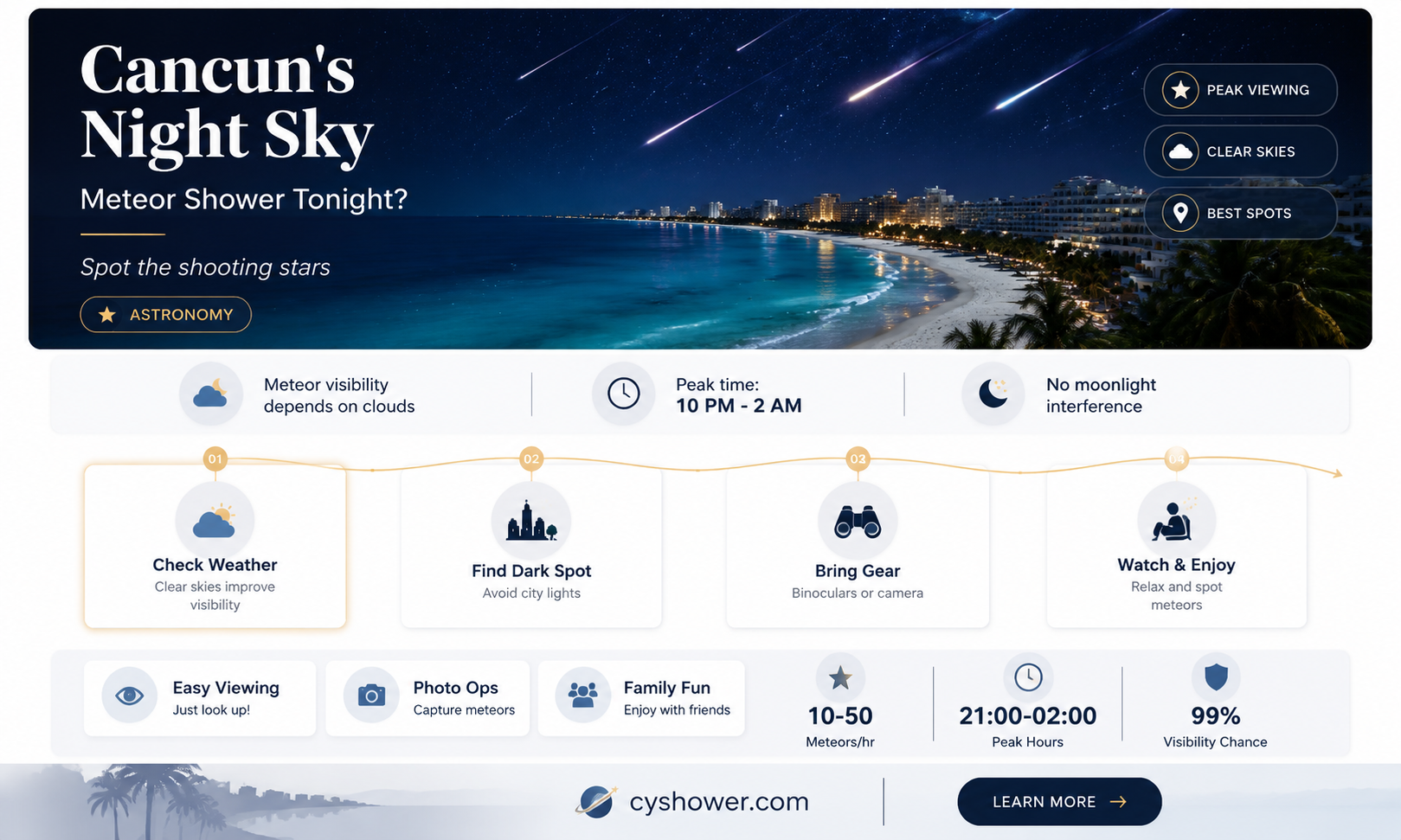 can cancun see the meteor shower tonight