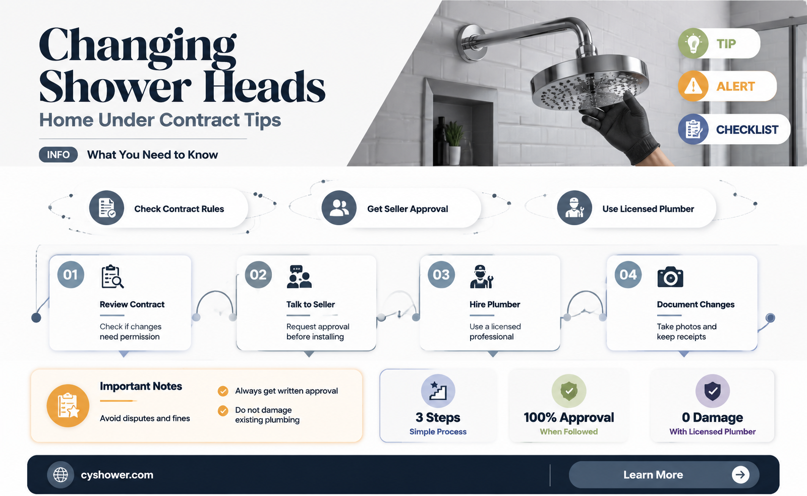 can i change shower head if house is under contract