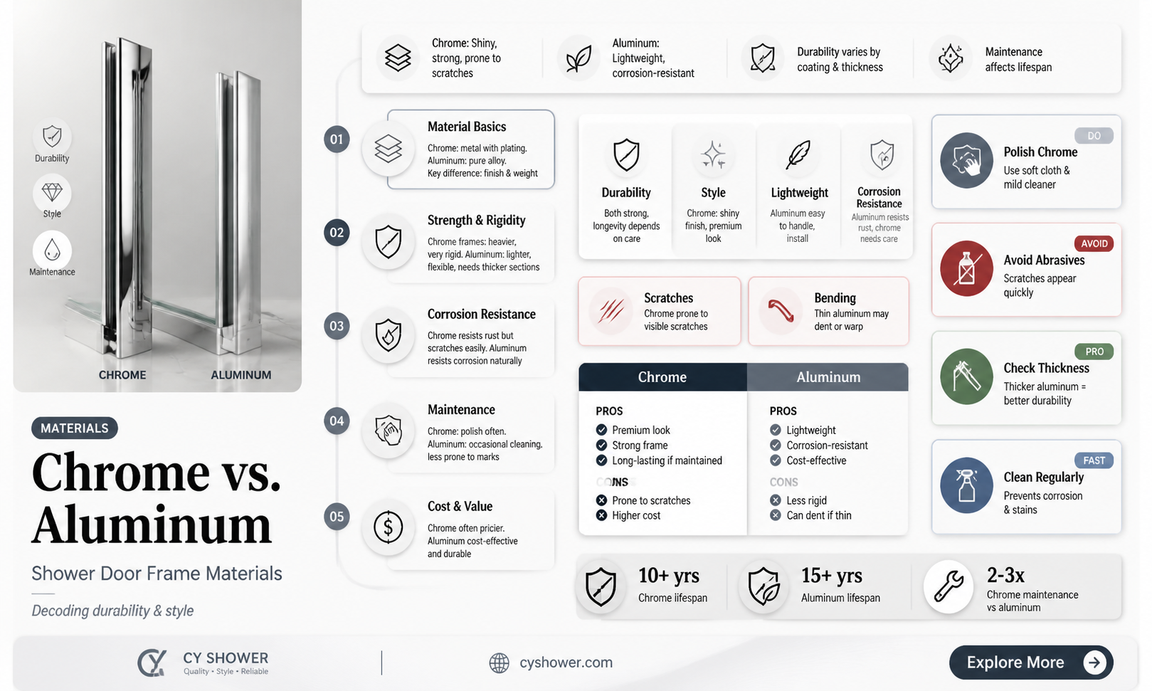 are shower door frames chrome or aluminum