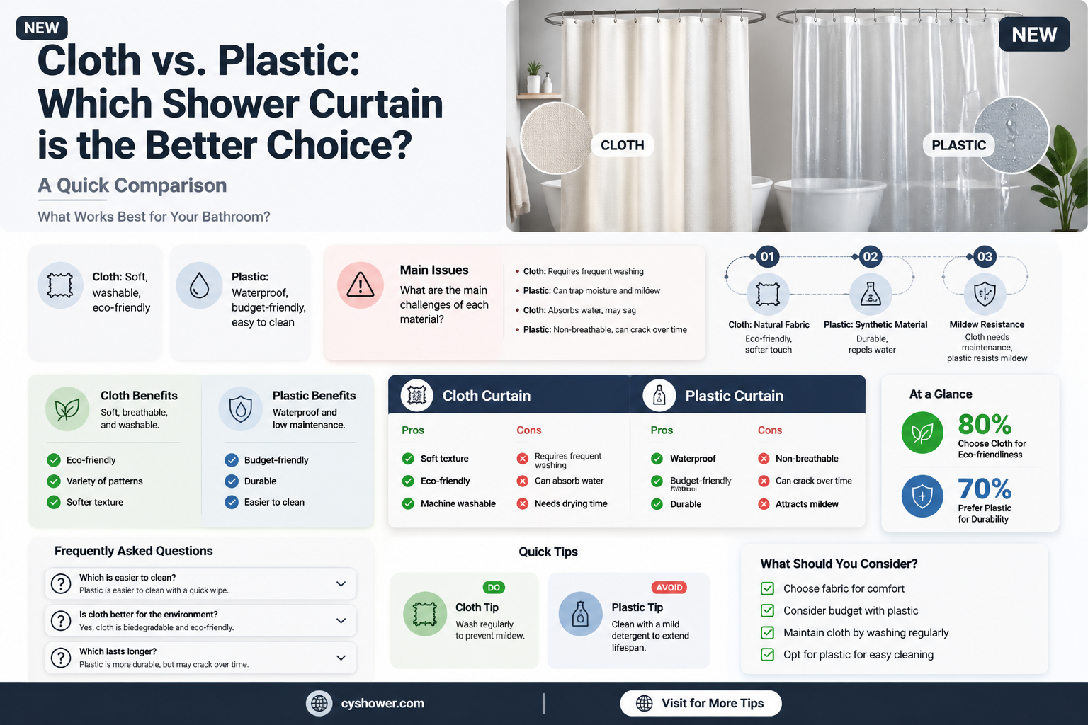 are cloth shower curtains better than plastic