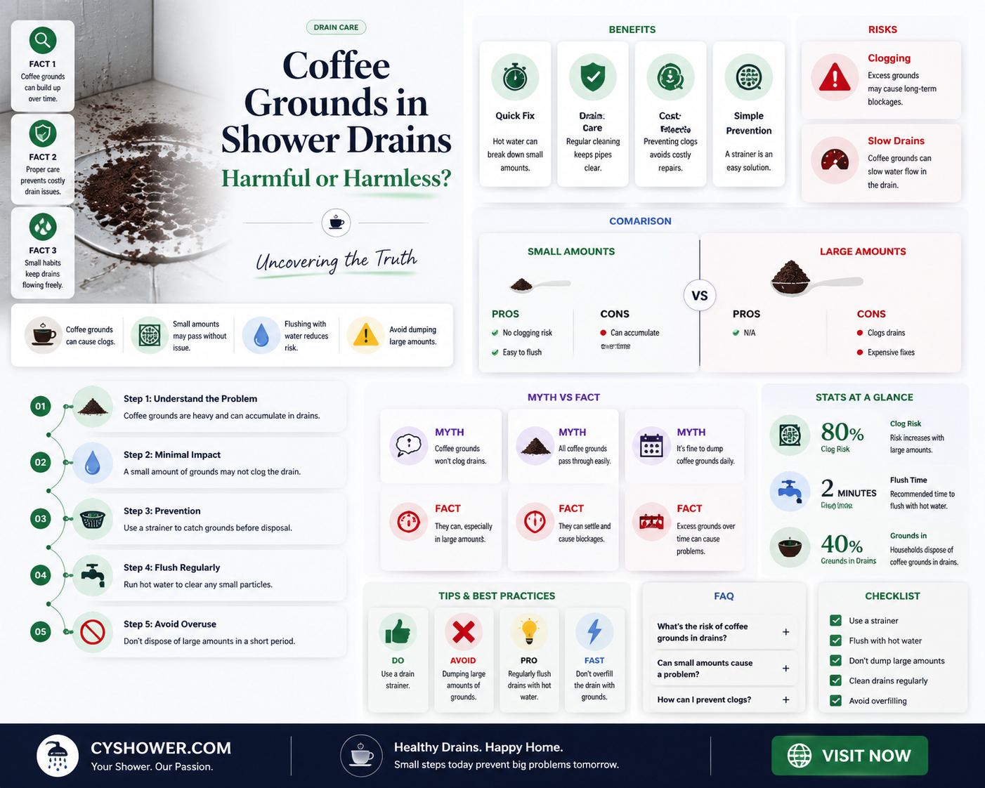 are coffee ground scribs bad for shower drain