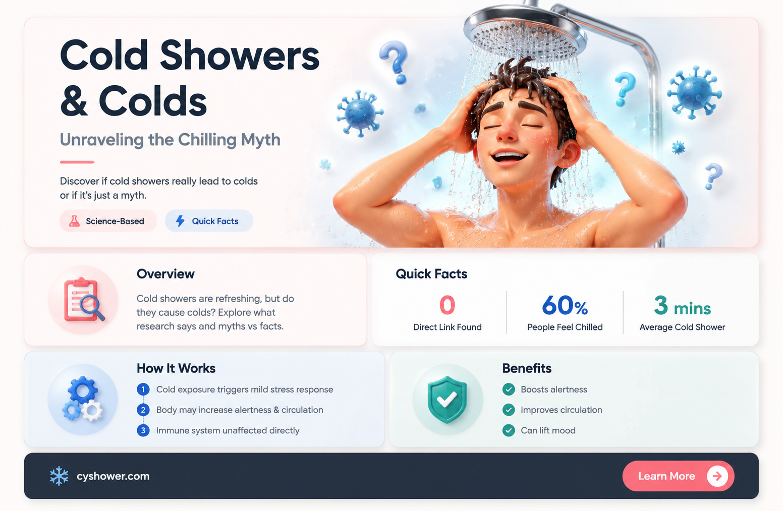 can i get a cold from a cold shower