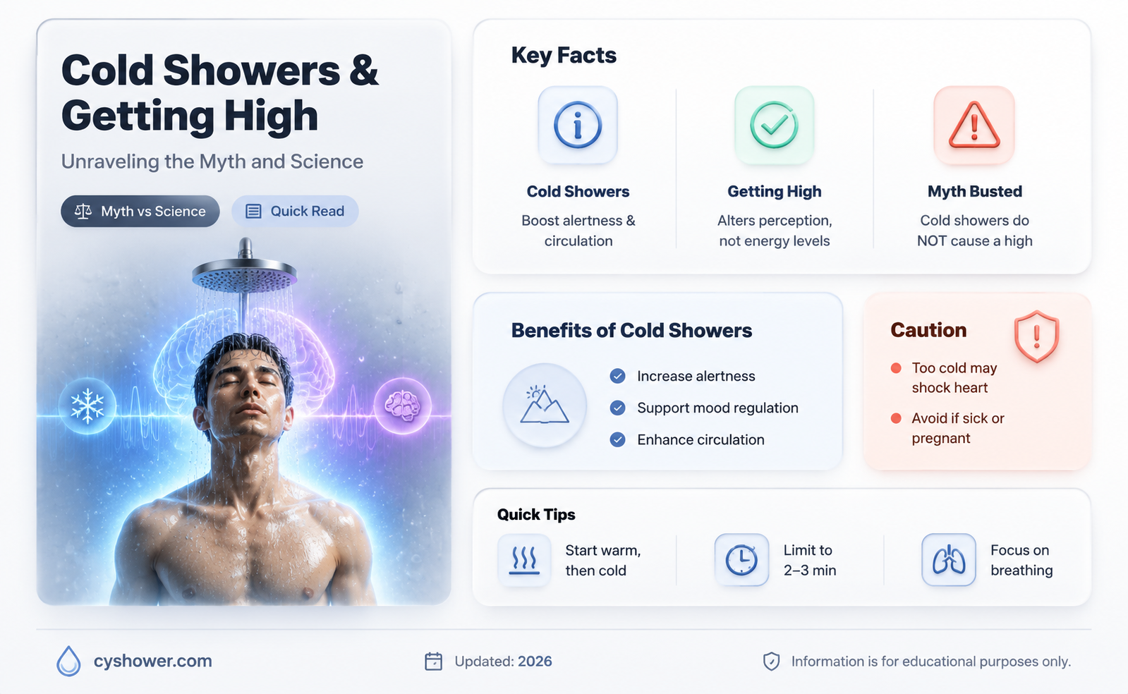 can a cold shower help with you getting high