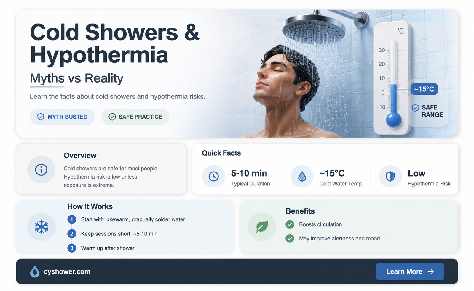 can i get hypothermia from a cold shower