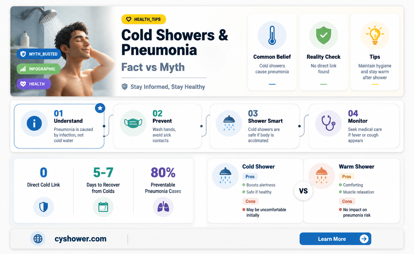 can i get pneumonia from a cold shower