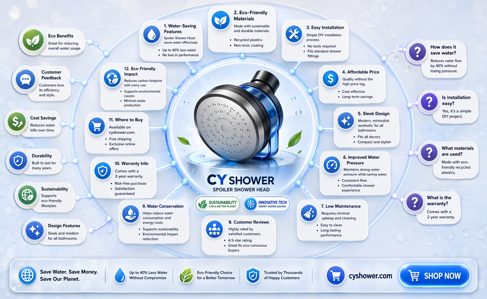am conservation group spoiler shower head
