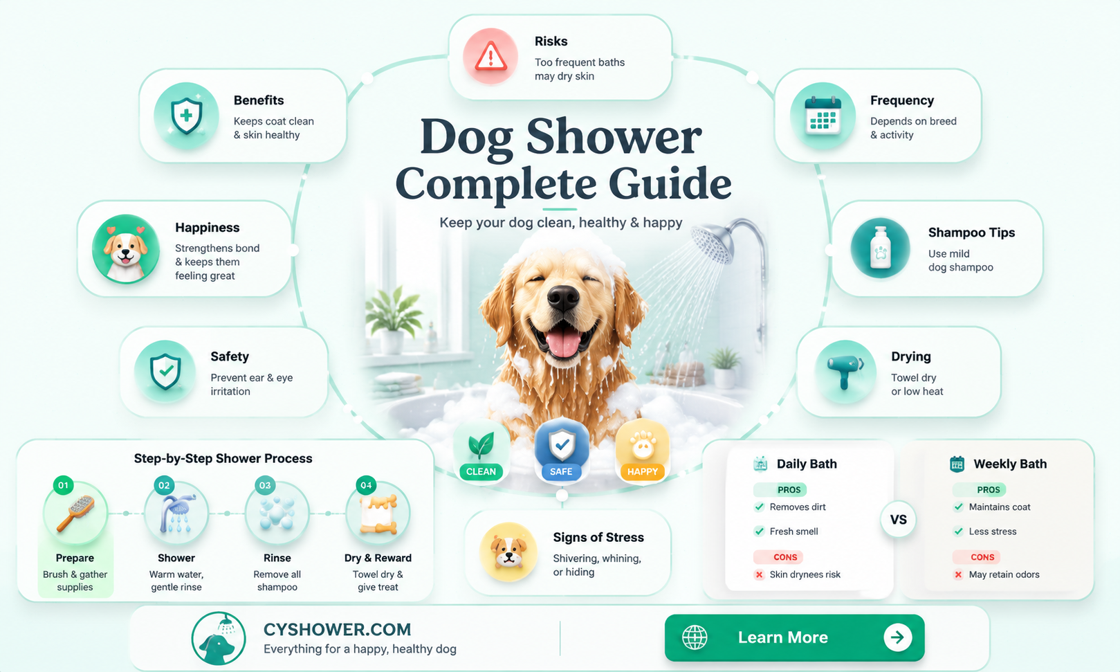 can dog take a shower everyday