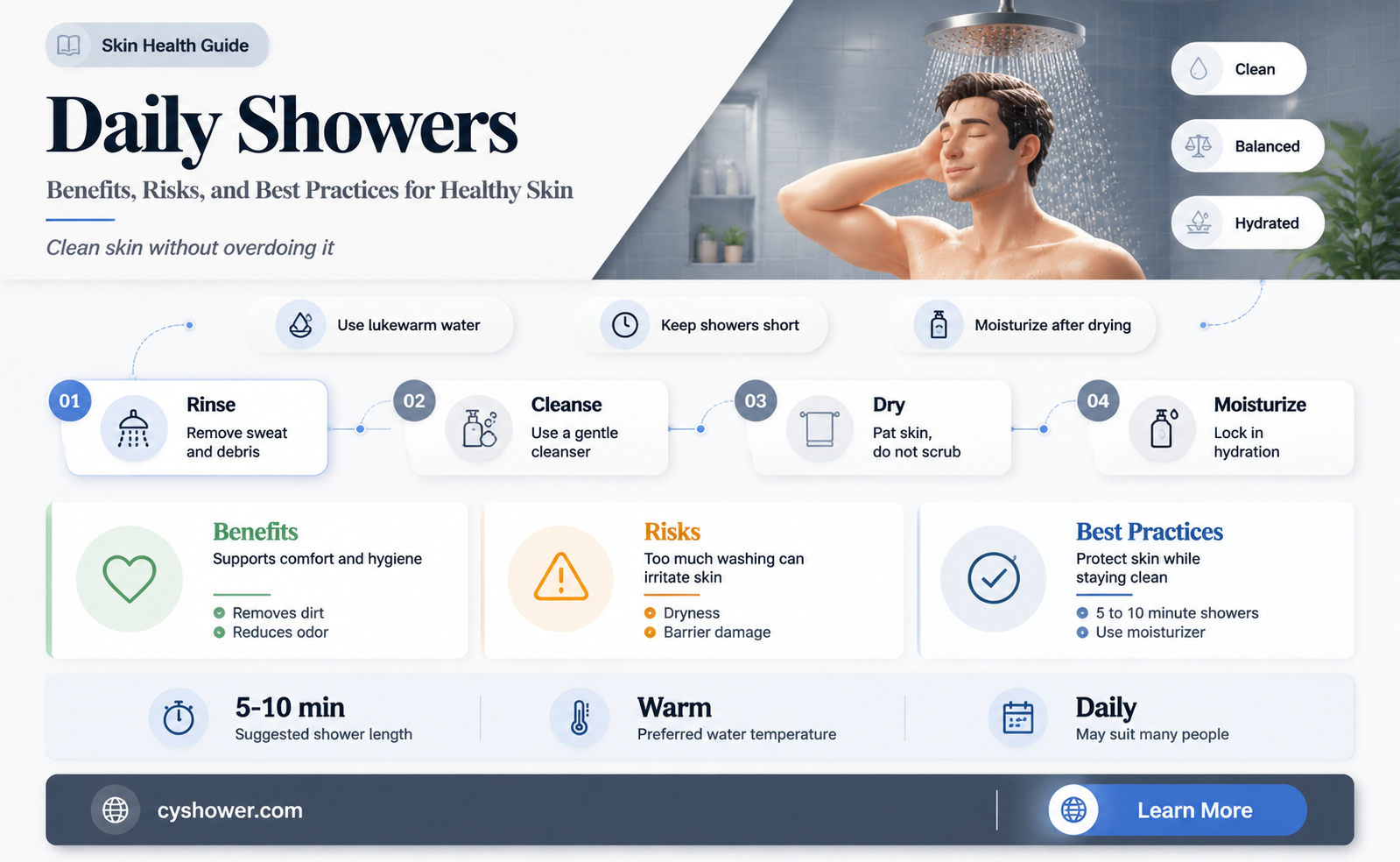 can i shower daily