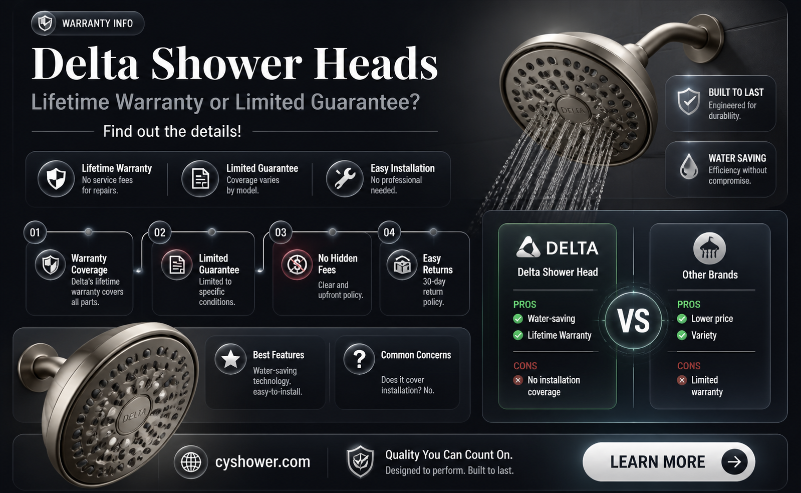 are delta shower heads guaranteed for life