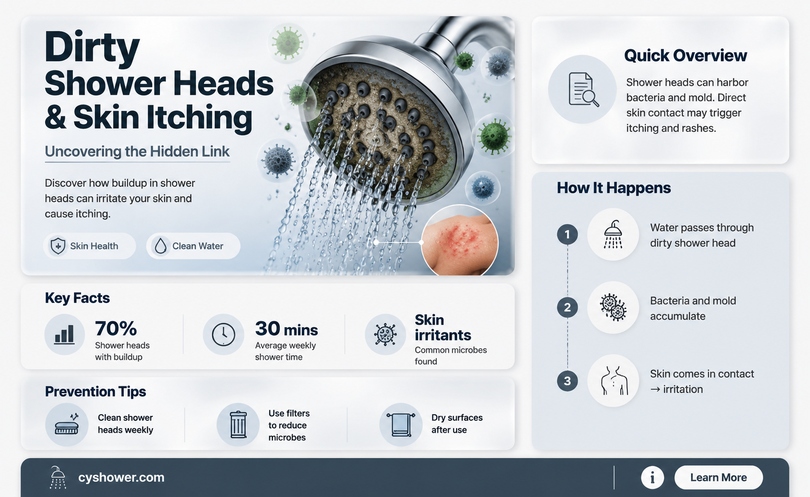 can a dirty shower head cause itching