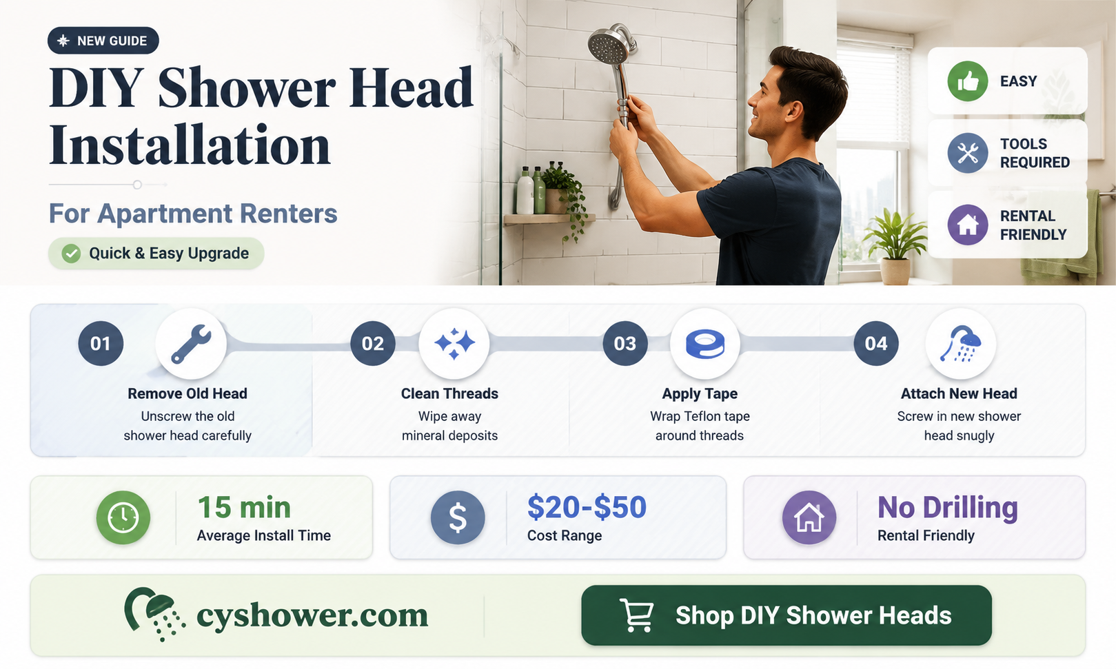 can i install my own shower head in my apartment