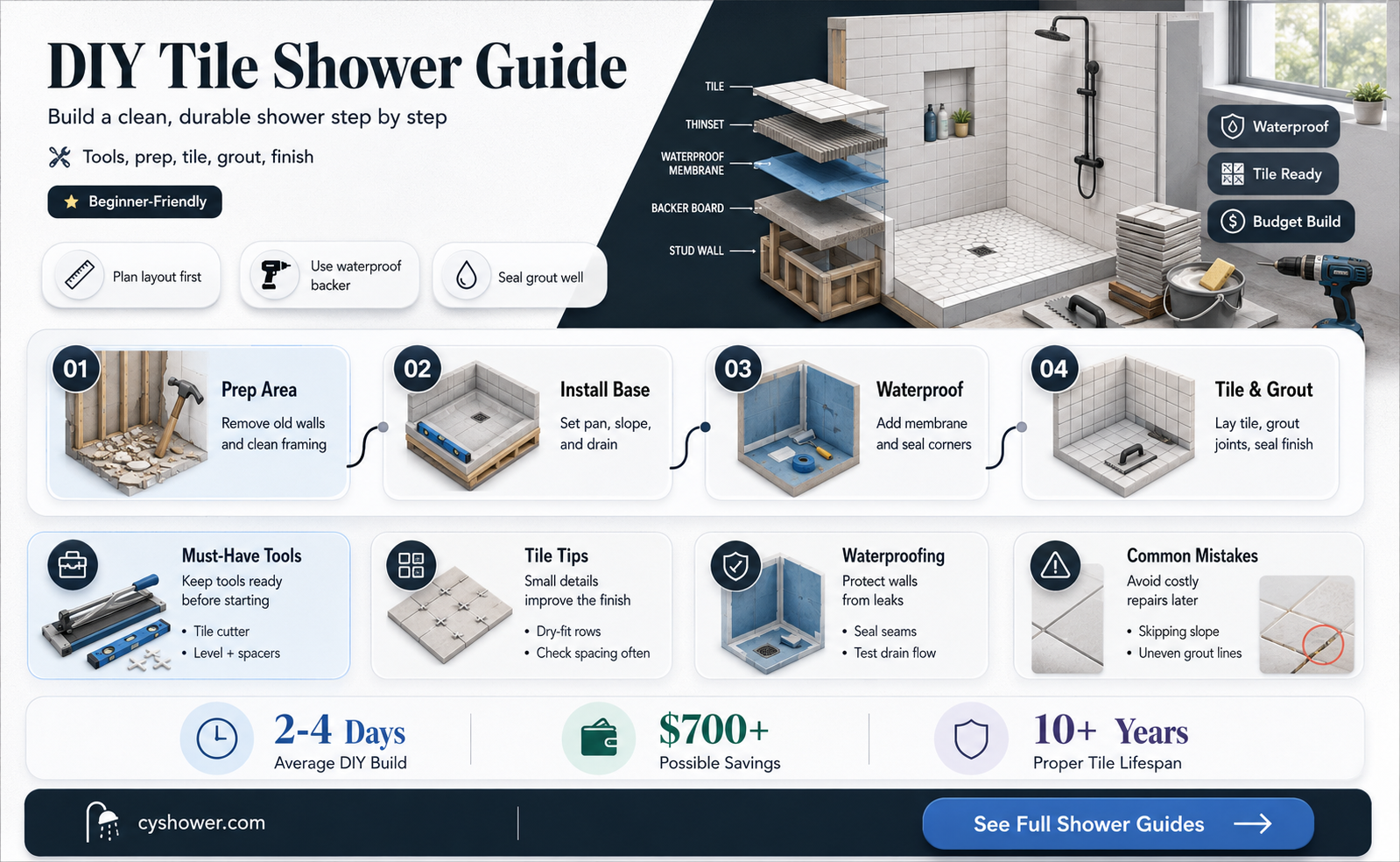can i build my own tile shower