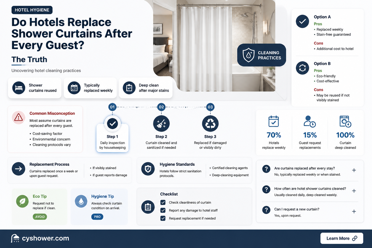 are hotels required to replace shower curtains after each guestleaves