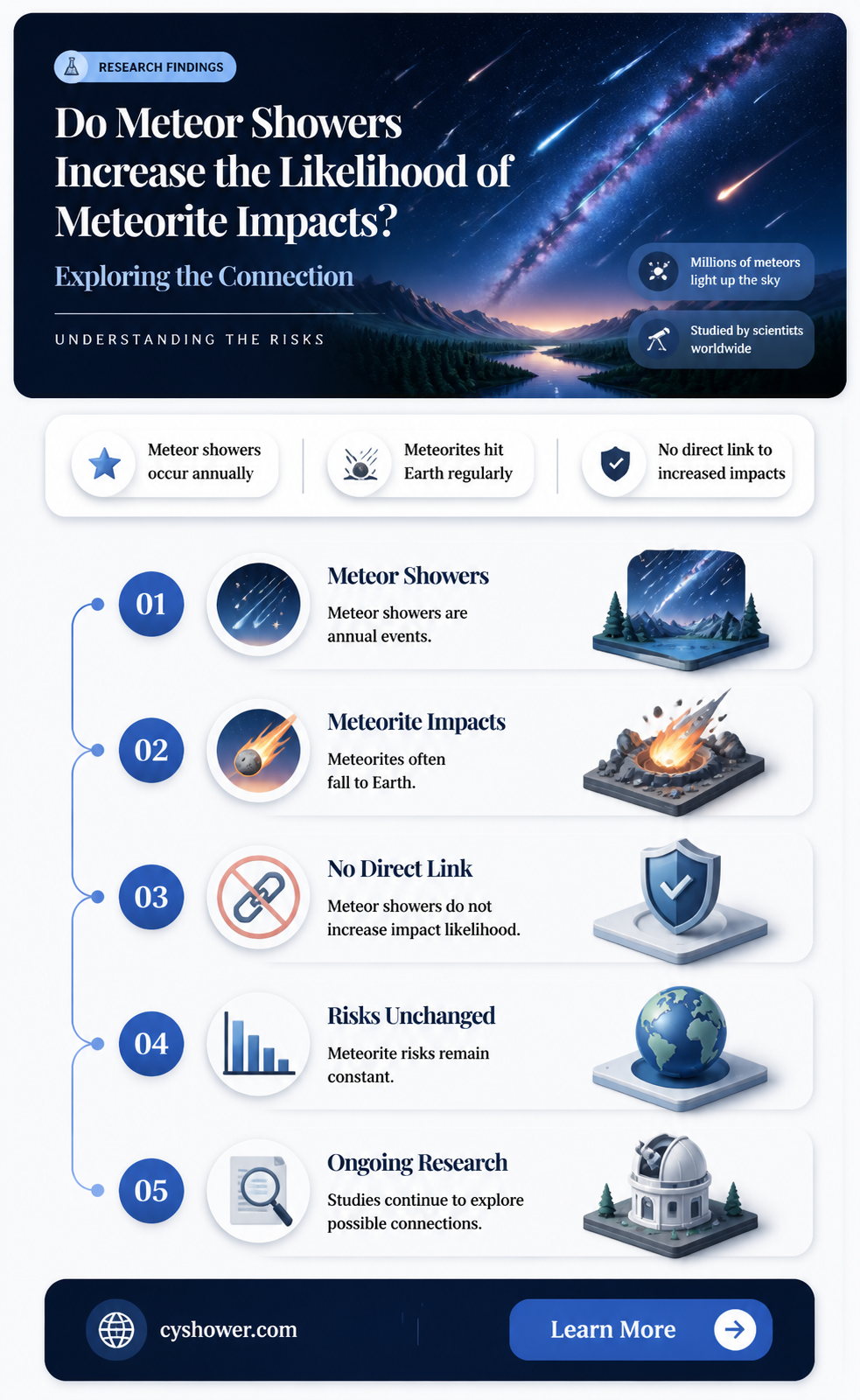 are meteroties more likely to happen during meteor shower