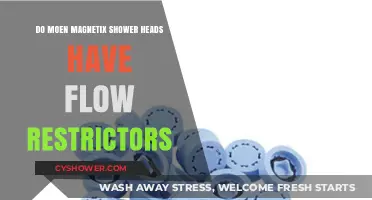 Do Moen Magnetix Shower Heads Include Flow Restrictors?