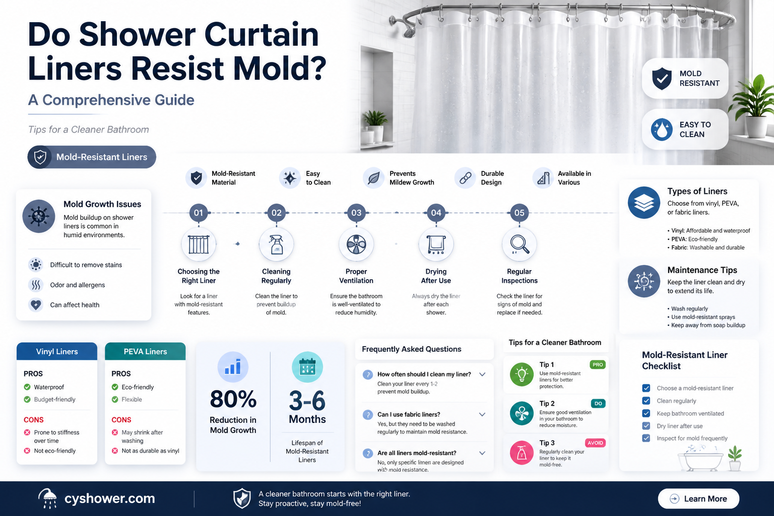 are shower curtain liners mold resistant